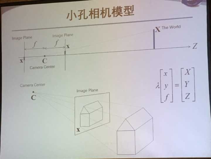小孔成像