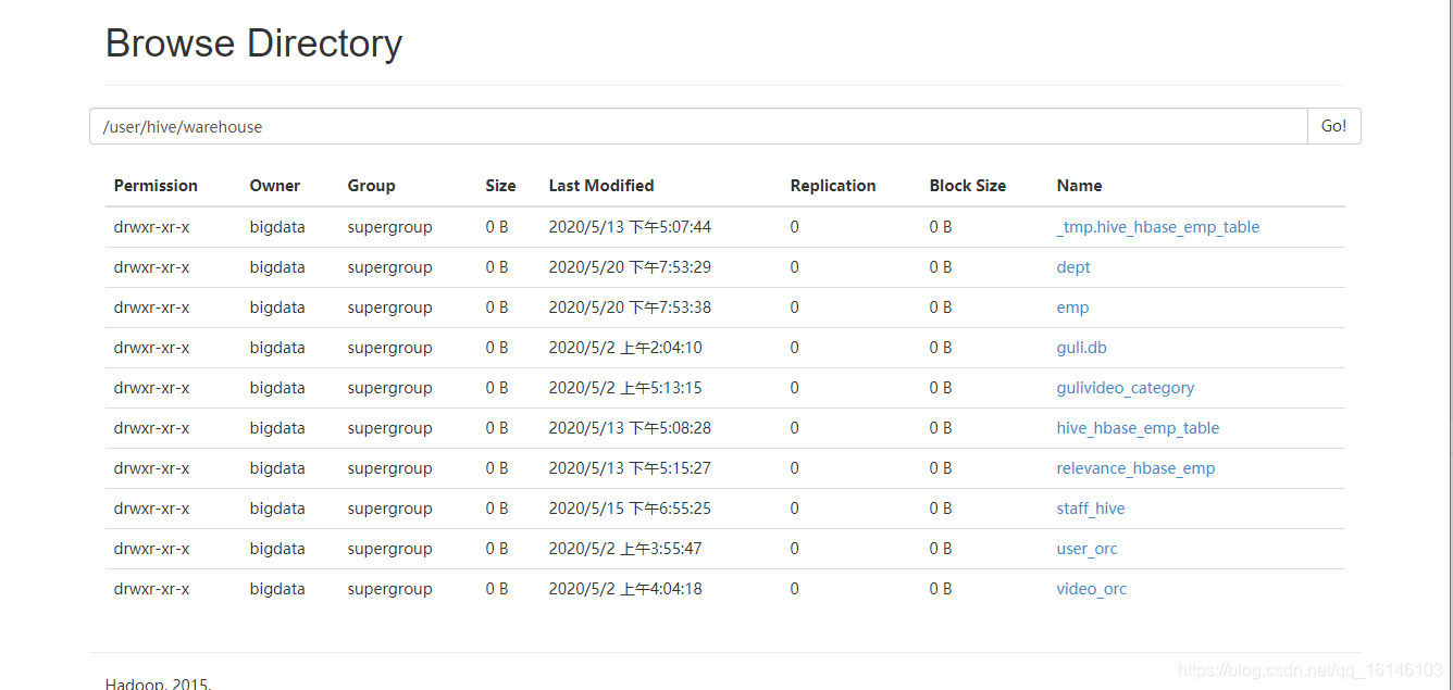 Spark SQL 快速入门系列(8) |  | Hive与Spark SQL的读写操作不温卜火-