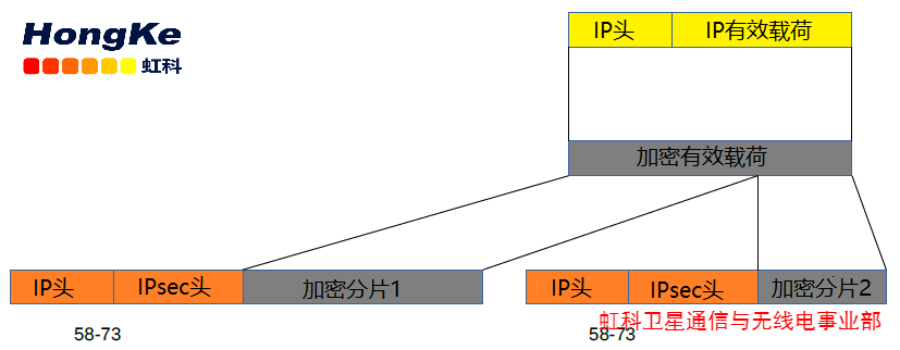 IPsec加密