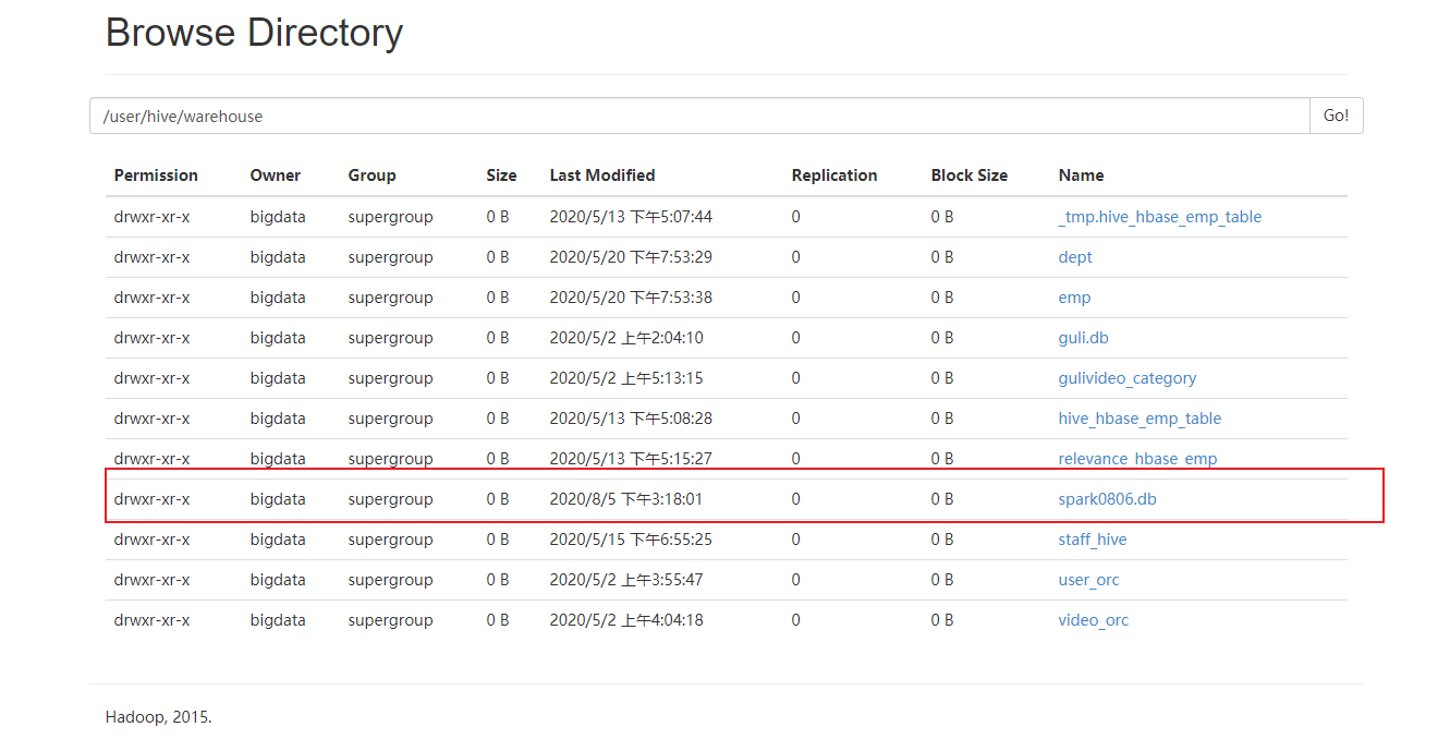 Spark SQL 快速入门系列(8) |  | Hive与Spark SQL的读写操作不温卜火-