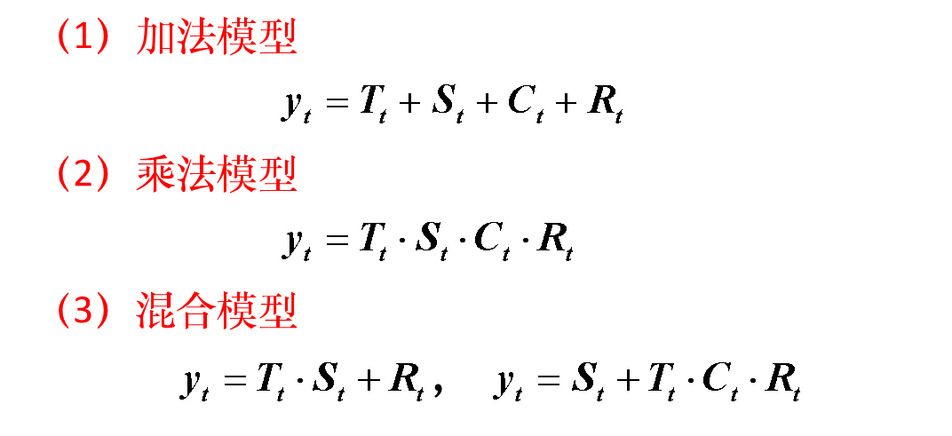 数学建模之时间序列模型及其应用