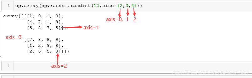 numpy中的stack()、hstack()、vstack()方法_hstack()和vstack()-CSDN博客