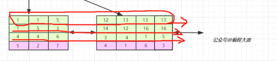mysql联合索引的数据结构