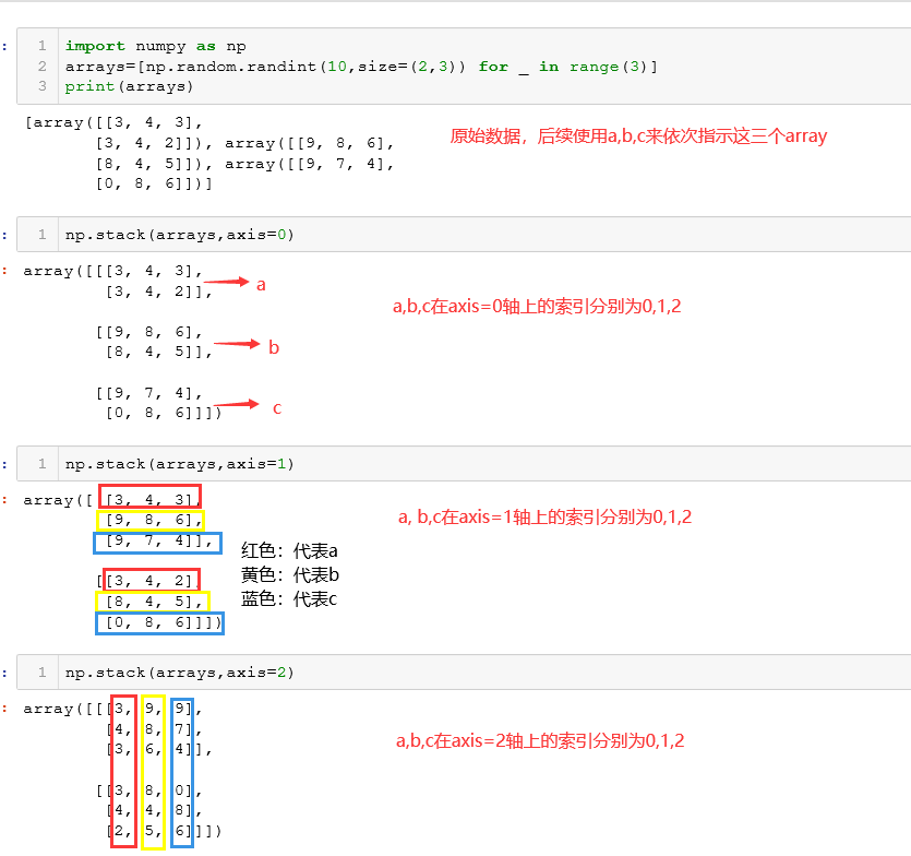 numpy中的stack()、hstack()、vstack()方法_hstack()和vstack()-CSDN博客