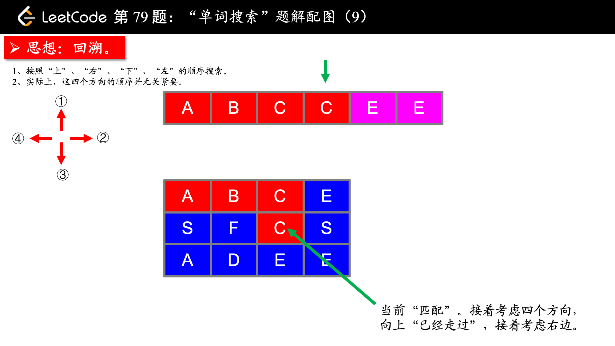 【回溯算法】回溯，从入门到入土，七道试题精选、精讲、精练看，未来的博客-