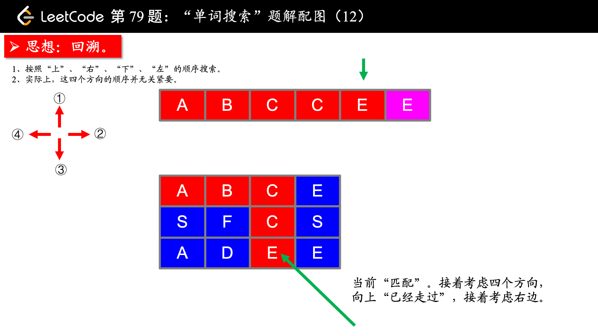 【回溯算法】回溯，从入门到入土，七道试题精选、精讲、精练看，未来的博客-