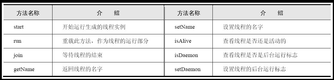 threading模块Thread中方法.png