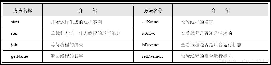 threading模块Thread中方法.png