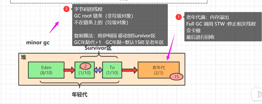 JVM原理分析