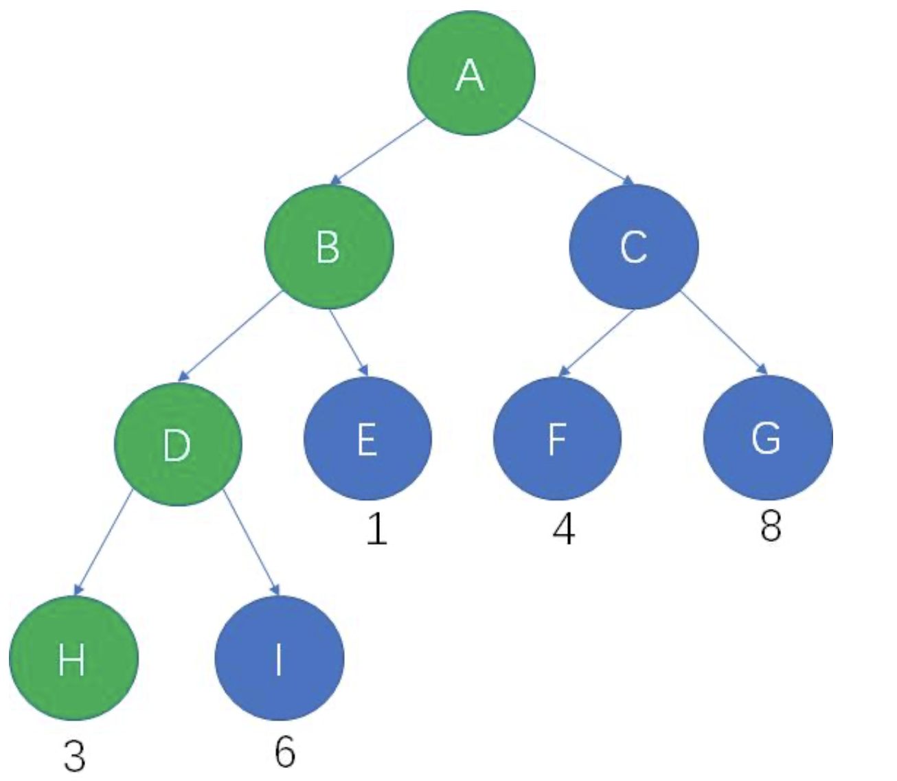 带你认识哈夫曼树_angeldg的博客-csdn博客