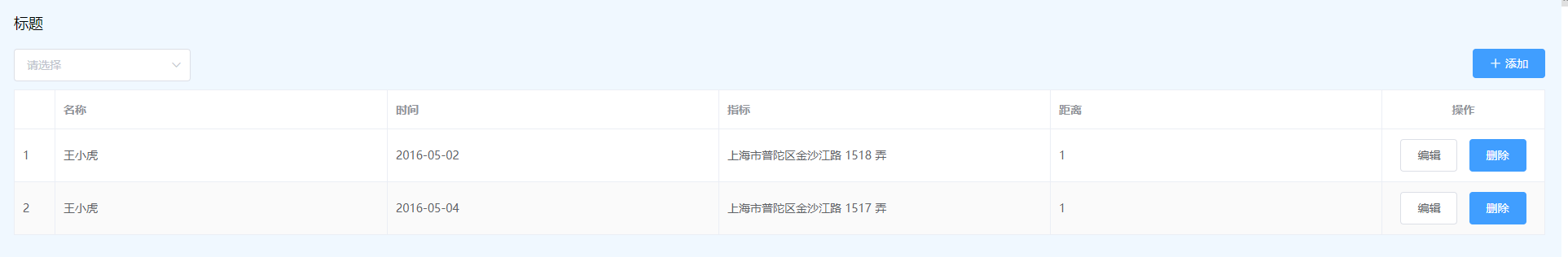 整体表格