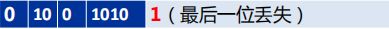 二进制小数的表示