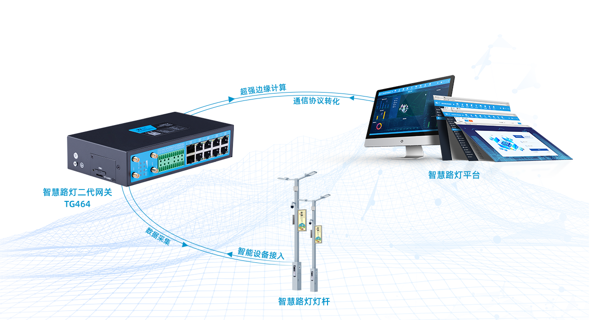 智慧路灯系统