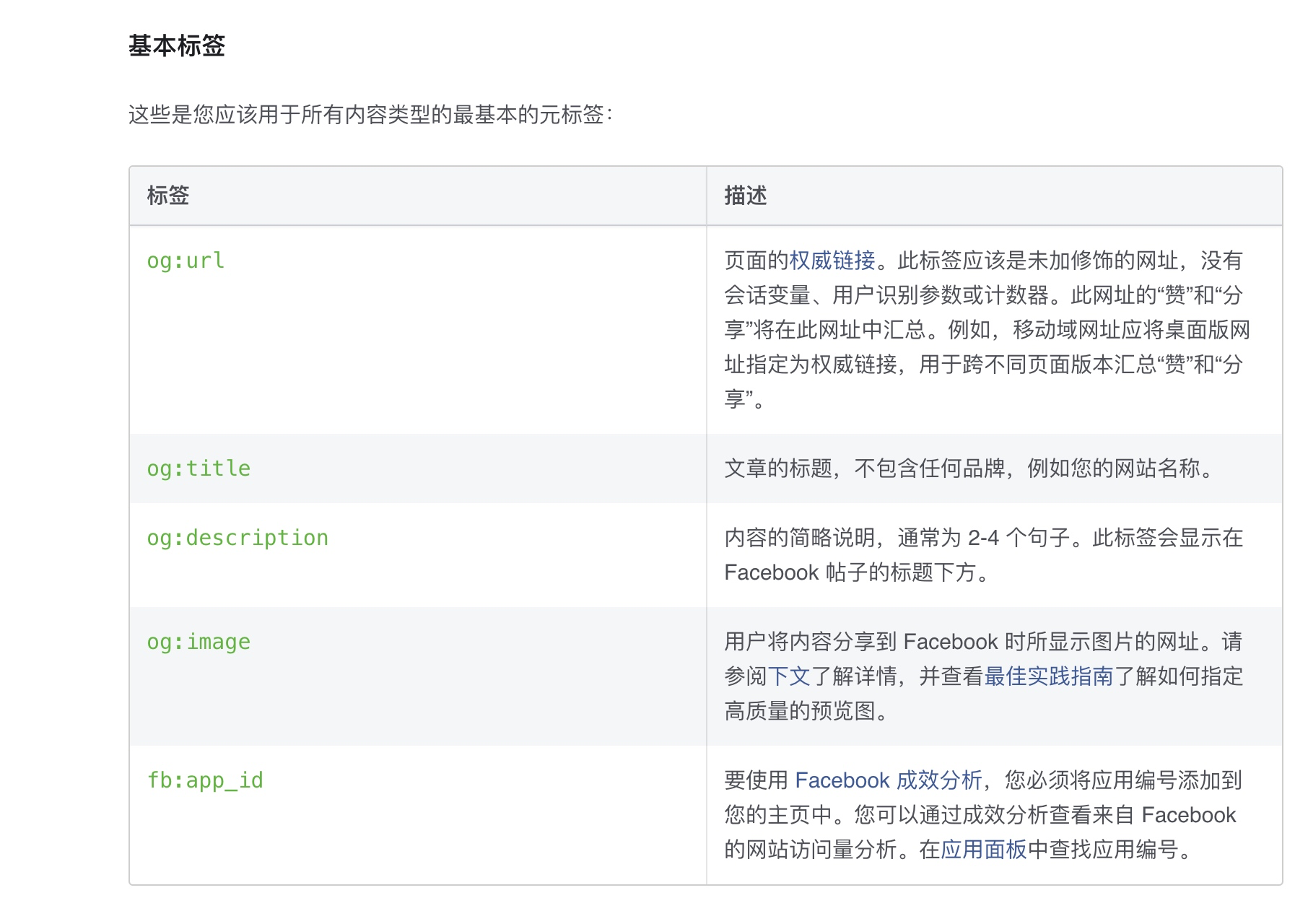 分享网页到facebook的问题 Joye123的博客 Csdn博客 网页分享到facebook
