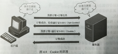 cookie