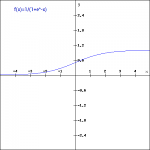 sigmoid