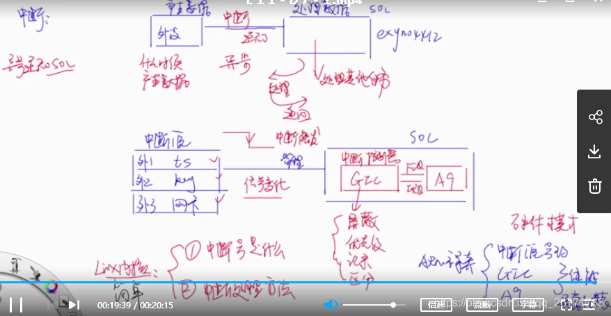 中断处理框架