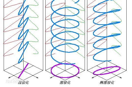 水平极化和垂直极化 山禾拾光的博客 程序员资料 水平极化和垂直极化 程序员资料
