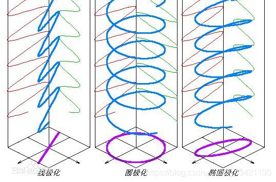 水平极化和垂直极化 山禾拾光的博客 程序员资料 水平极化和垂直极化 程序员资料 水平极化和垂直极化 山禾拾光的博客 程序员资料 水平极化和垂直极化 程序员资料