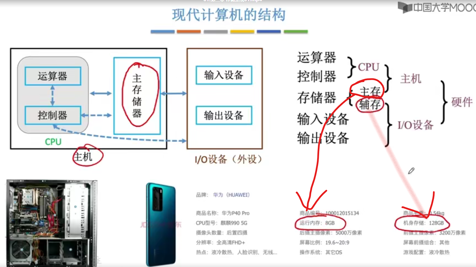 第三章 存储系统_存储系统的组成[通俗易懂]