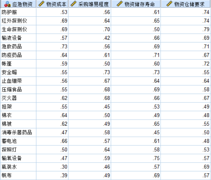 基于spss的聚类分析（Cluster analysis）「建议收藏」