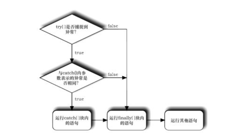 java类与类之间的关系_java异常类层次结构图_绘制变形虫结形态构图