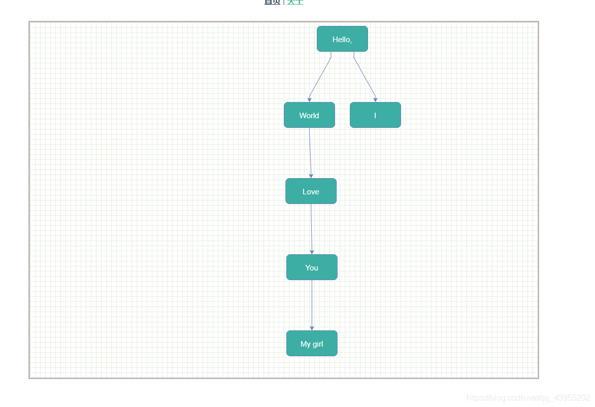 Mxgraph 使用教程(7):给mxgraph图添加默认布局_mxgraph教程-CSDN博客