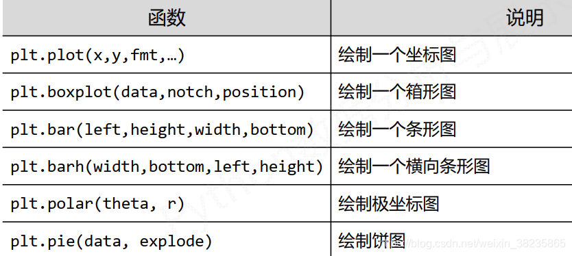 数据分析与展示matlabplot库复习_python中matlabplot-CSDN博客