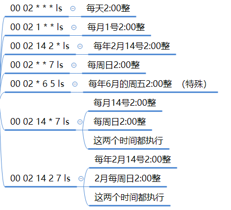 linux系统计划任务在哪里增加或修改_xp系统计划任务在哪 (https://mushiming.com/)  第8张