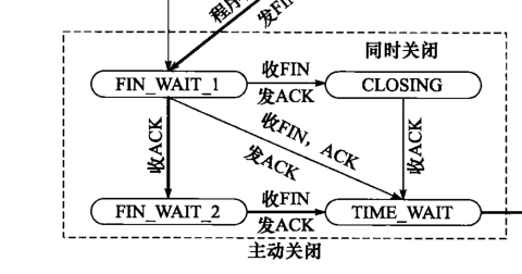 TCP状态转换图-CSDN博客