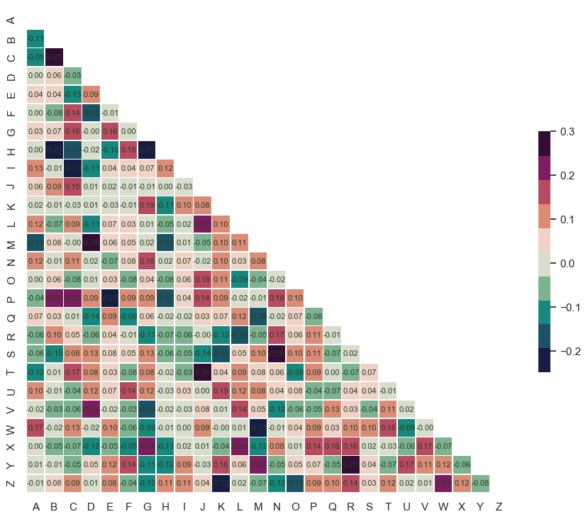 python画相关性可视化图_（建议收藏）Python可视化16matplotlib&seborn-相关性热图（correlation ...