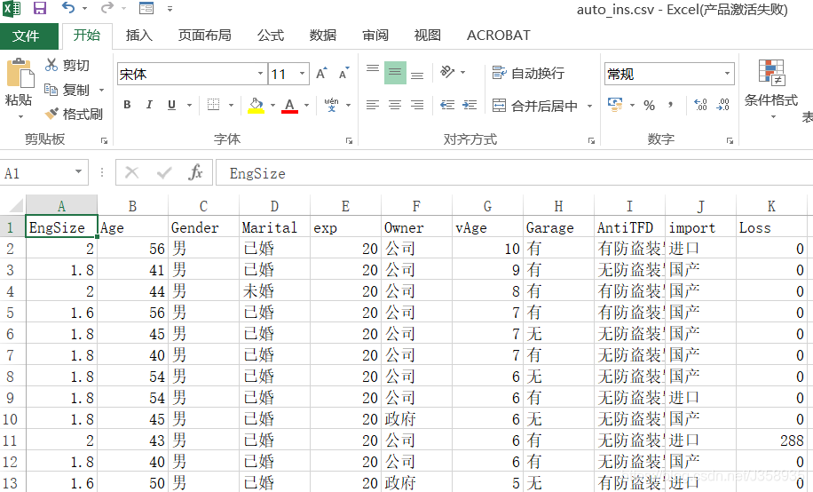 Python数据分析 练习2 描述性统计 保险用户画像 J3535的博客 Csdn博客