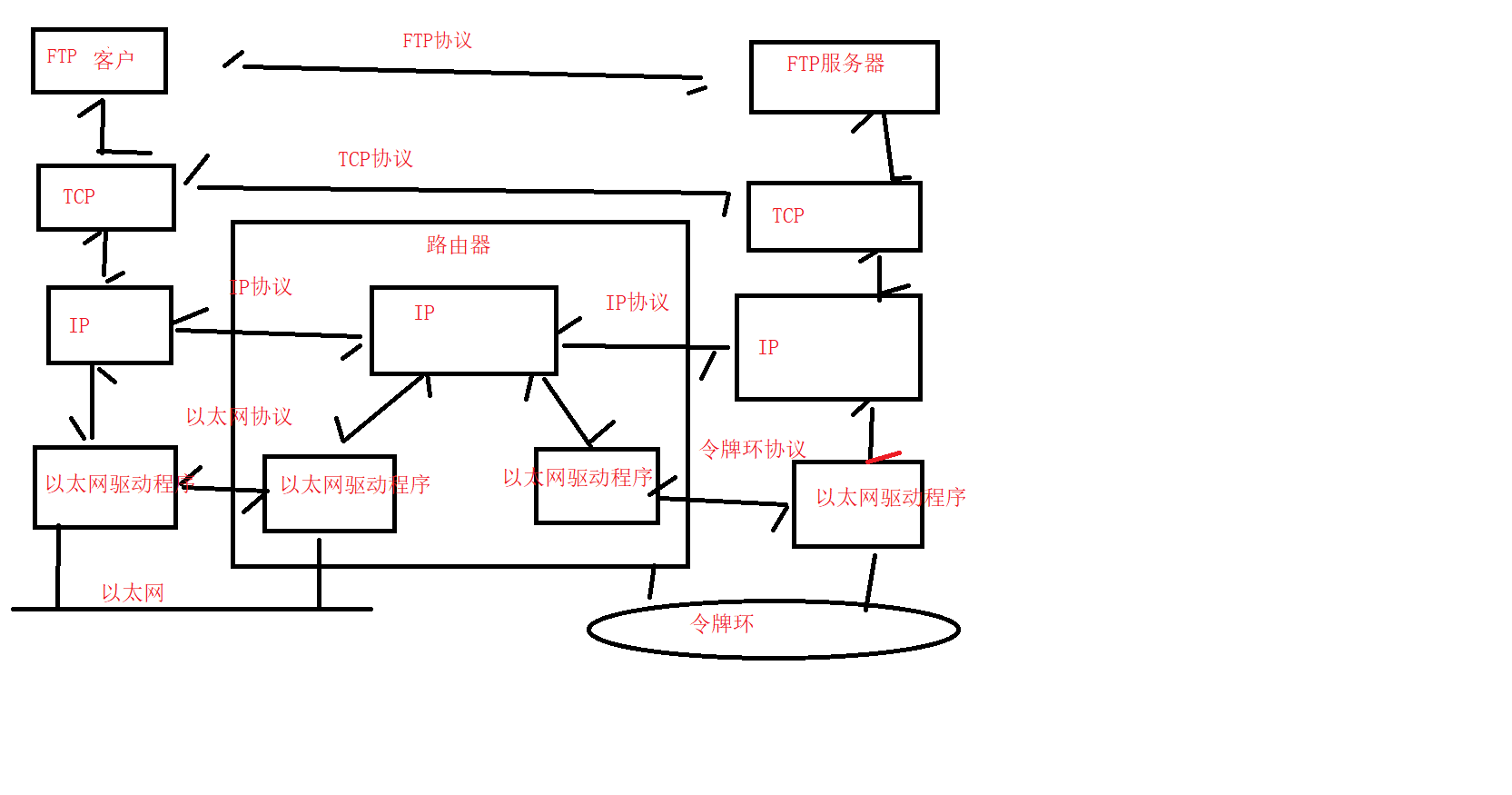 無線網絡無有效ip配置_本地連接沒有有效的ip配置 未修復_以太網無有效ip配置