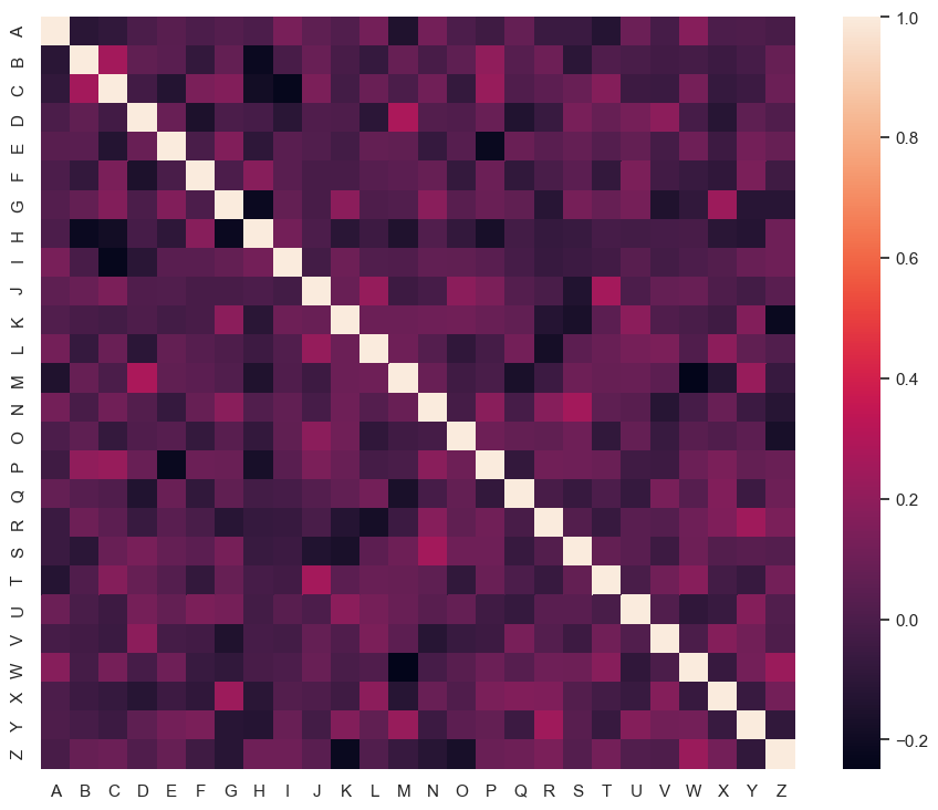 Python可视化matplotlib&seborn16-相关性热图(correlation heatmap& correlation ...
