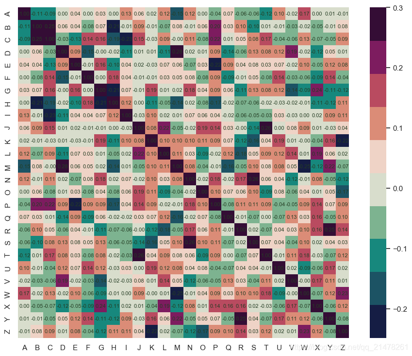 Python可视化matplotlib&seborn16-相关性热图(correlation heatmap& correlation ...