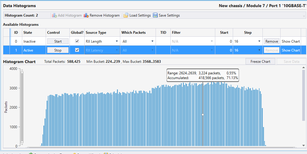 TSN测试之IEEE-802.1AS Timing and Synchronization