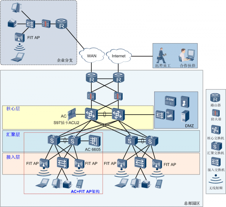 WLAN定义和基本架构_wlan 接入层 架构-CSDN博客