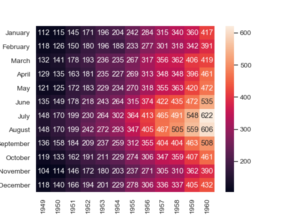 Python可视化 | Seaborn之seaborn.heatmap()热力图-CSDN博客