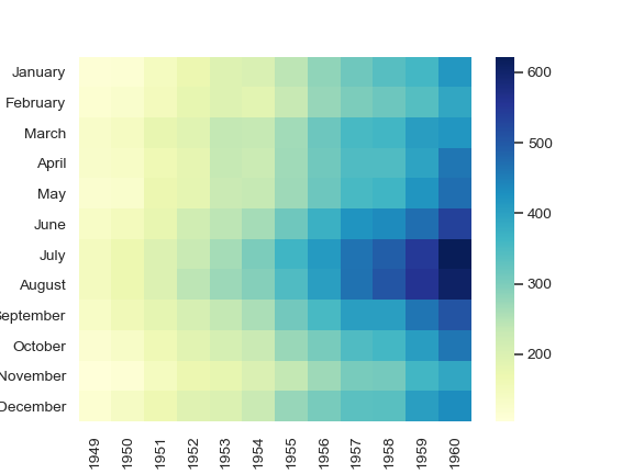 Python可视化 | Seaborn之seaborn.heatmap()热力图-CSDN博客