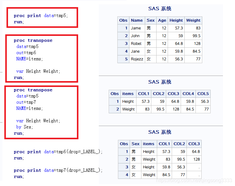 Sas Proc Transpose Example Sas Proc Transpose Rows To Columns – EVXAGG