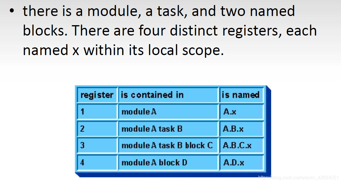 数字IC必修之Verilog知识点——Task和Function,System Task(系统函数), System Function ...