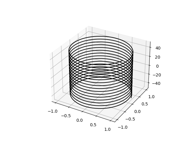 python在已知参数方程情况下绘制三维曲线