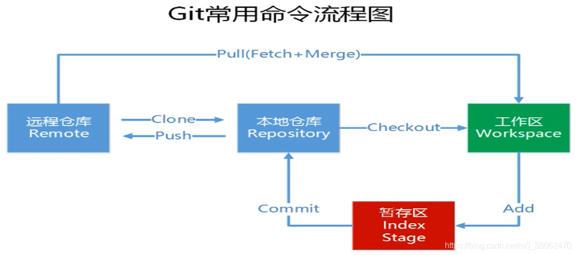 Git fetch это Git fetch это