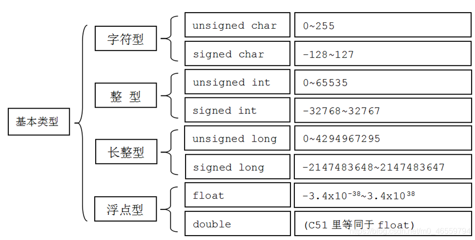 变量范围