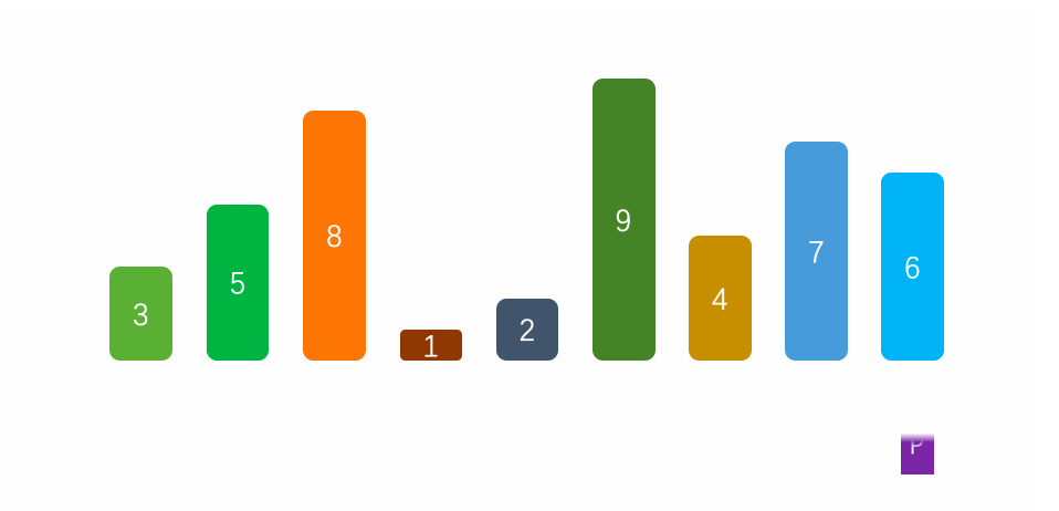 Four Optimizations for Quick Sort