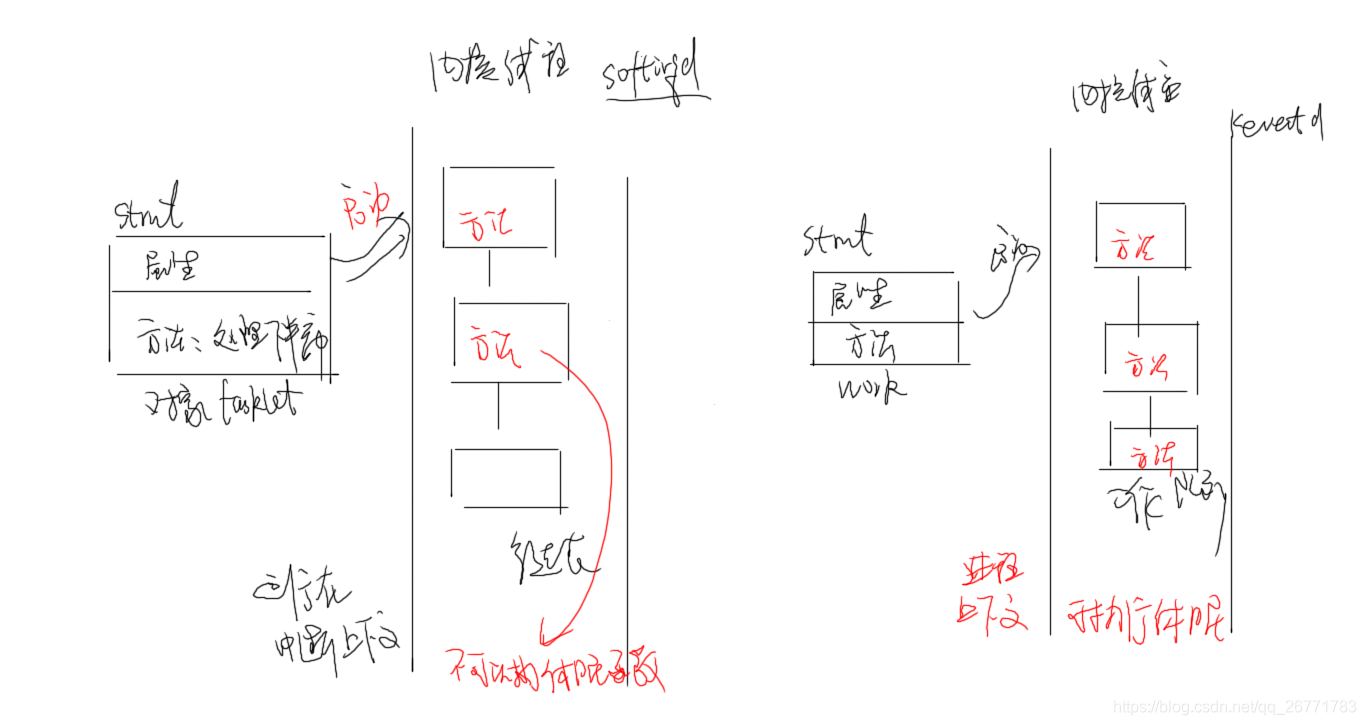 下半部的实现基本逻辑