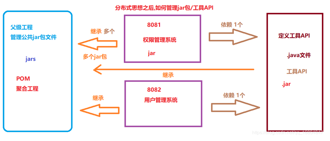 JT项目流程分析