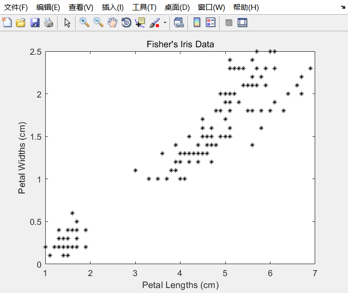 matlab 实现 kmeans聚类，gscatter的应用_figure gscatter-CSDN博客