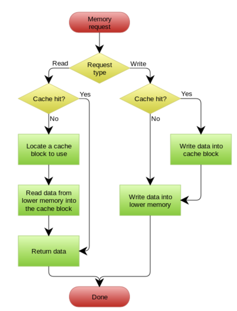 read/write through pattern