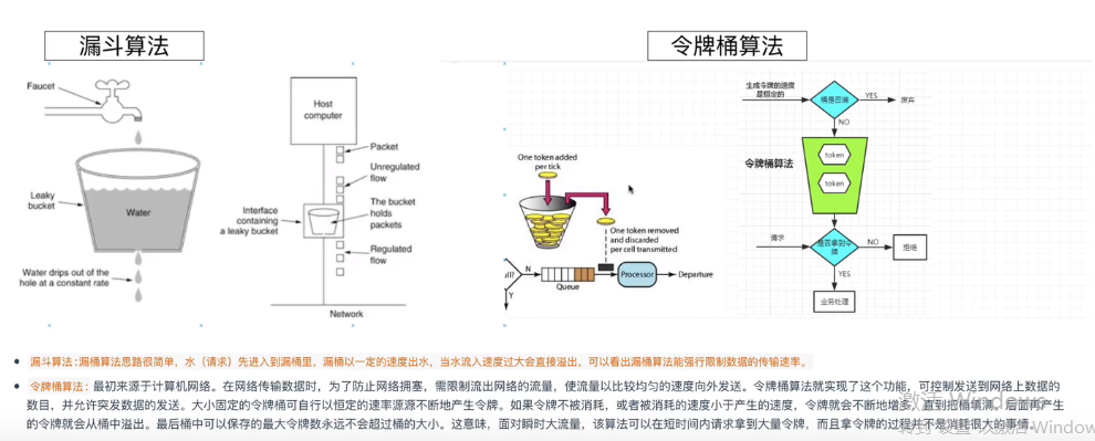 令牌桶算法 java实现_lru算法java实现_java实现银行家算法